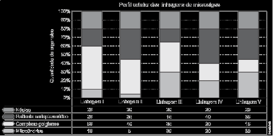 ENEM Citologia 1.