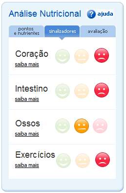 Assim como pontos e nutrientes, espera-se que no final de todas as refeições do dia, os sinalizadores estejam presentes adequadamente no cardápio.