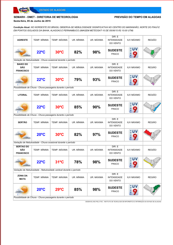 4. Previsões Meteorológicas disponibilizadas pela DMET A previsão do tempo no estado de Alagoas é feita pela Diretoria de Meteorologia da SEMARH.