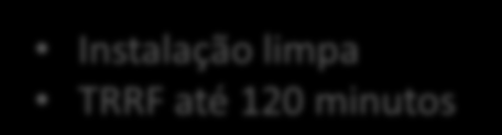 Passive Fire Protection COMPARTIMENTAÇÃO REVESTIMENTO ESTRUTURAL ACABAMENTOS COM PROTEÇÃO Comparativo entre as três principais soluções de Estrutura metálica Placa de Silicato de Cálcio Instalação