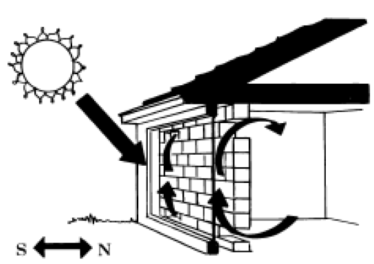 Para promover ventilação, a parede deve ter apenas a abertura inferior e o painel de vidro deve ter uma abertura superior.