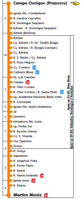 11 Percurso do elétrico 28 19:30h - De seguida no castelo de