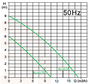 110.3 3 141280109 000009 233,00 0,80 1 1/4 14 12500 1,00 1 1/2 14 18500 1,50 2" 14 31500 R20 35.75.1M 5,4 141280110 000010 180,00 R20 35.75.1A 5,4 141280111 000011 189,00 R20 35.75.3 2,6 141280112 000012 180,00 R20 40.