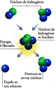 76 não depende nem da quantidade inicial nem de fatores externos, pois é um fenômeno nuclear. 5- Datação com carbono-14 Na natureza existem três isótopos do carbono.