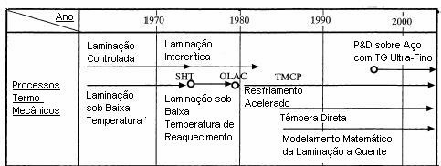 4 Figura 3.1 