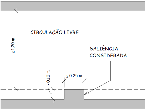 ANEXO B - Norma Técnica Nº 10/2015-CBMDF Figuras Figura 1.