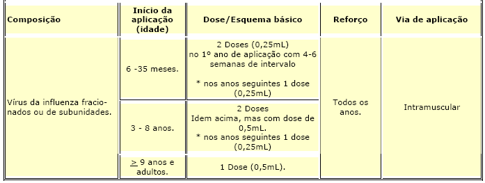 cinas ntra eumococ olissacarí ca 23 lente e njugada 7 lente)¹ HIV/AIDS; Asplenia anatômica ou funcional e doenças relacionadas; Pneumopatias crônicas, exceto Asma; Asma grave em usos de corticóide em