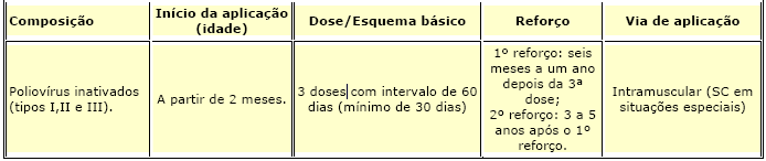 (TIT1) Vacinas disponíveis nos Centros de Referência de Imunobiológicos Especiais ² Vacina cina ativada ntra liomielite IP)² Especificações Técnicas Crianças imunodeprimidas (com deficiência