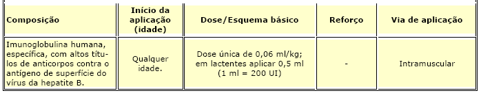 Fonte: Ministério da Saúde, 2006.