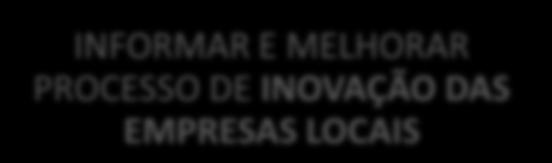 ÁGUEDA LIVING LAB (ALL) Modelo de Organização Face aos objectivos traçados importa garantir a valorização das lógicas de co-criação.