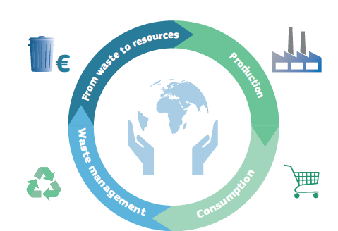 Horizonte 2020 prioridades para a economia verde até 2020 60% do orçamento do Horizonte 2020 deverá estar alocado a atividades que promovam o desenvolvimento sustentável e 35% a ações relacionadas