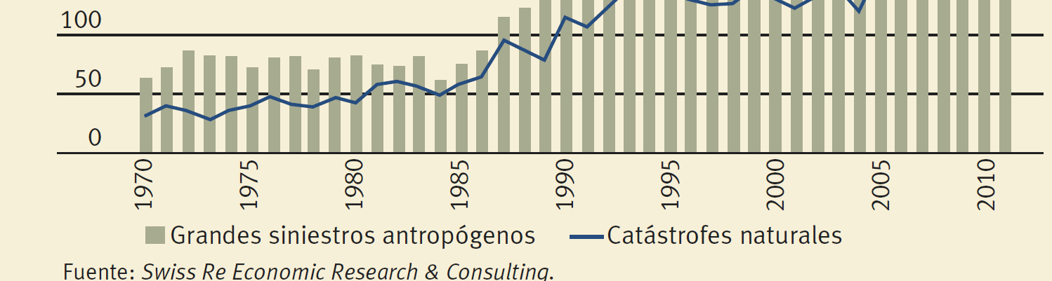 Evolução das Catástrofes