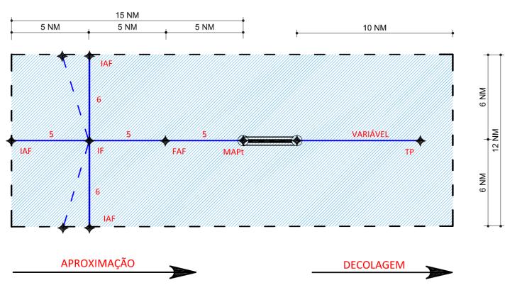 28/88 ICA 63-19/2015 Tabela 3-3 Separação entre EAC e Aeronaves Tipo EAC com Atividade Aérea EAC Sem Atividade Aérea Lateral Conforme ICA 100-37 Conforme DOC 8168 Vol II da OACI Vertical Conforme ICA