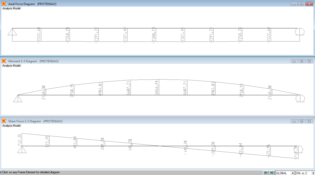 d) Esforços de protensão após perdas por atrito, cravação e encurtamento imediato do concreto; SAP2000: 87 TABLE: Tendon Loads - Tension Force Or Stress Tendon LoadCase LoadType Force JackFrom