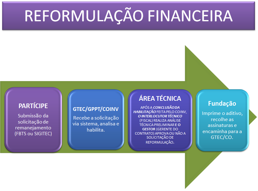 Aprvações infrmais, cm e-mails d fiscal u d gerente d cntrat, nã sã suficientes para autrizar a Instituiçã a realizar tais alterações.