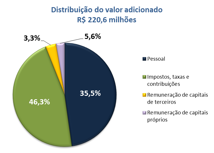 empréstimos com instituições financeiras, tanto no curto quanto no longo prazo, nos dois exercícios comentados, a posição de caixa em 31 de dezembro de 2014 e 2015 representa caixa líquido.