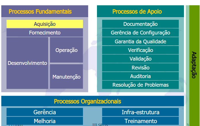 NBR ISO/IEC 12207 Processo de Adaptação: O processo de adaptação define as atividades