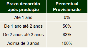 Educação Profissionalizante Complementar A Abril Educação fez investimentos em uma empresa de e-learning com o propósito de oferecer treinamento profissionalizante e básico complementar através uma