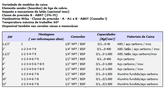 3.1.1 Tubo