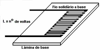 3.4 Sensor tipo Strain Gauge ou Piezoresistivo O sensor consiste de um fio firmemente colado sobre uma