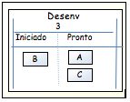 41 No exemplo acima, a coluna Backlog é, apenas, uma lista de coisas desejáveis, sem qualquer ordem especial.