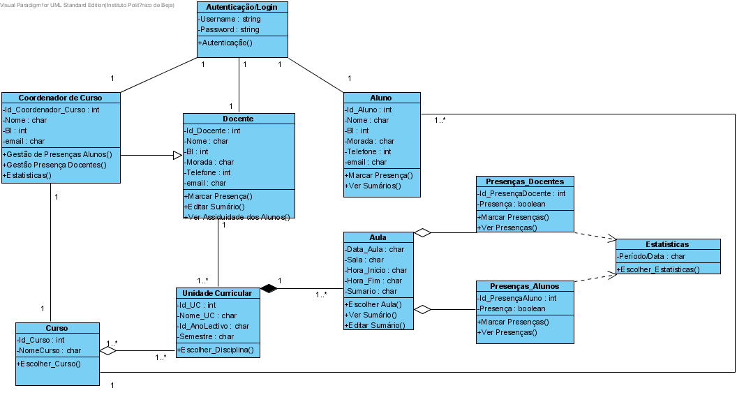 Diagrama de Classes Gestão de