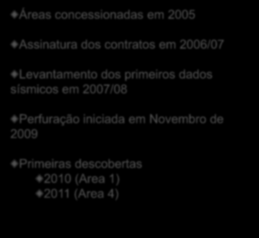 primeiros dados sísmicos em 2007/08 Perfuração iniciada em