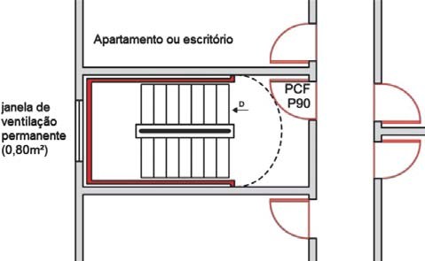 10 área mínima de 0,8 m², largura mínima de 0,80 m, situados junto ao teto ou no mínimo a 15 cm deste; ou b) Ter sua ligação com a caixa da escada por meio de antecâmaras ventiladas, executadas nos