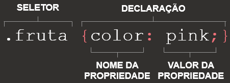 Introdução Relembrando o HTML e CSS JavaScript -