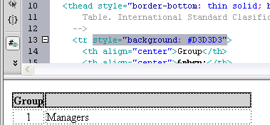 Figura 41 Cabeçalho com cor de fundo Para alcançar esse resultado, deve ser inserido na tag <TR> (que representa a linha) o seguinte atributo: style="background: #D3D3D3" A figura a seguir mostra a