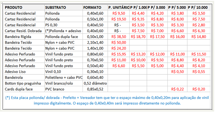 3. Frete Por conta do Cliente.