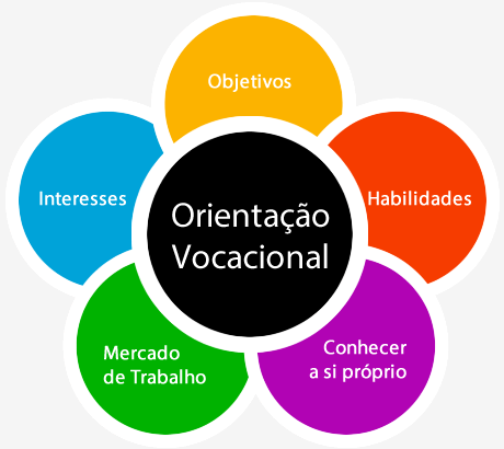 Orientação