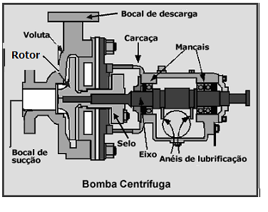 Esquema de uma