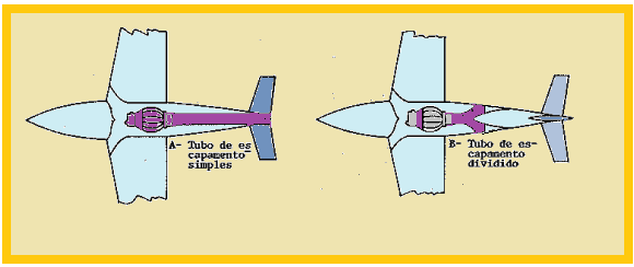 O bocal de descarga é utilizado primeiramente para fazer com que os gases escapem da fuselagem.
