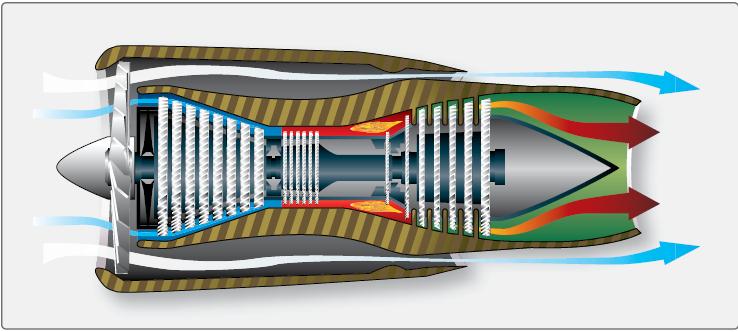 Observamos que no motor de fluxo axial, o duto da entrada de ar é um dos principais componentes do motor, por outro lado, no motor de