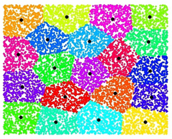 Capítulo 2. Processamento de imagens 24 Figura 10 Ilustração agrupamento com o algoritmo Kmeans Fonte: Running... (2007, p.