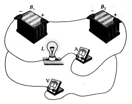 1 Na figura mostrada abaixo têm-se duas baterias comuns de automóvel, B 1 e B 2, com forças eletromotrizes 12 V e 6 V, respectivamente, associadas em série.