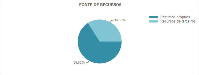 5.6 - Faturamento mensal Nº Produto/Serviço Quantidade (Estimativa de Vendas) Preço de Venda Unitário (em R$) Faturamento Total (em R$) 1 Pijama masculino longo em malha 25 R$ 17,50 R$ 437,50 2