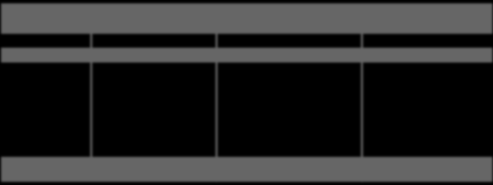 CANA-DE-AÇÚCAR RANKING - PRINCIPAIS ESTADOS PRODUTORES (2015) POSIÇÃO ESTADO PRODUÇÃO (mil t) CANA-DE-AÇÚCAR - PARTICIPAÇÃO RELATIVA DOS ESTADOS NA PRODUÇÃO BRASILEIRA - 2015 PARTICIPAÇÃO % 1º São