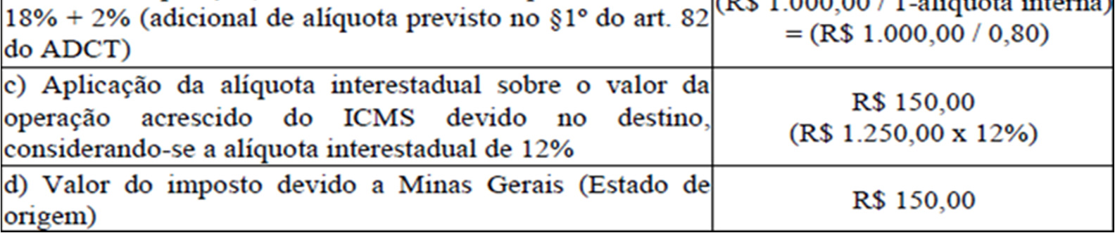 1.3.3. Operações e prestações interestaduais promovidas por contribuintes estabelecidos em Minas Gerais destinadas a consumidores finais, não contribuintes do ICMS 1.3.4.