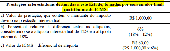 Estado de Fazenda de Minas Gerais através do documento disponível no seguinte link: http://www.fazenda.mg.gov.br/empresas/legislacao_tributaria/orientacao/orientacao_002_2016.pdf 4.