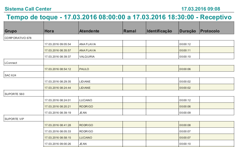 Tempo de Logon Relatório que permite identificar o tempo que as PAs estavam ativas no sistema. Agrupado por Nome de Atendente.