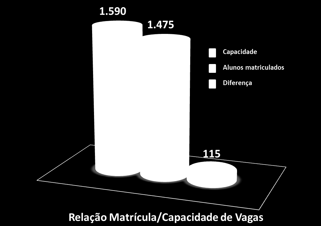 MATRÍCULAS POR CAPACIDADE DE OFERTA - JULHO/2012 Unidades Prisionais