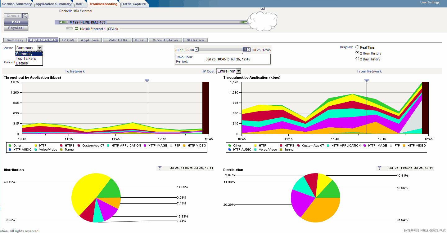 Conseguir a visibilidade de aplicativos de ponta a ponta, por classe de serviço O pacote MPLS Avançado descobre automaticamente os aplicativos que atravessam a rede, Citrix e não-citrix, dando aos