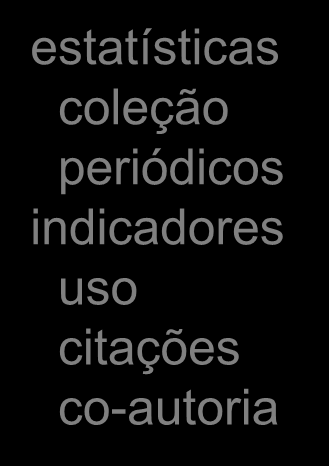 SciELO funções / serviços indexação ingresso e permanência busca bibliográfica indicadores para análise de citações indicadores para análise de uso tratamento de textos: índices, pesquisa navegação