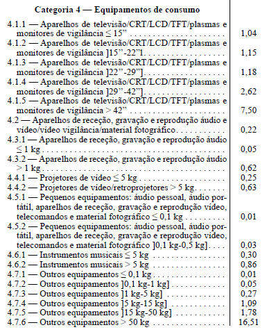 (valores em / unidade) Prestação financeira (categoria