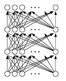 52 Figura 15, onde se pode observar que uma ransformada é uilizada para processar os dados anes de serem modificados. A rede neural é uilizada para fazer um mapeameno não-linear.