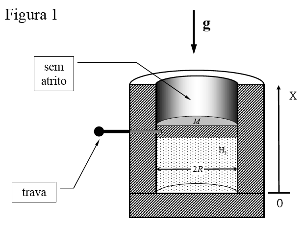 Q A figura mostra em corte um recipiente cilíndrico de paredes adiabáticas munido de um pistão adiabático vedante de massa M kg e raio R 5 cm que se movimenta sem atrito.
