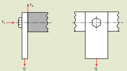 Exemplo Determinar o diâmetro do parafuso para suportar a carga de 5 kn, somente por atrito,
