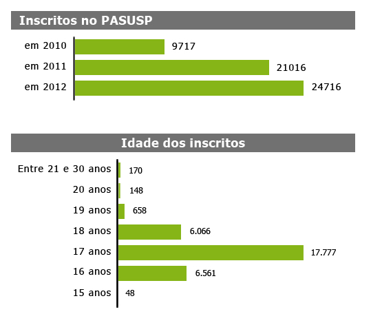 PASUSP 2012 90%